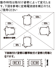 ねじ止めタイプ