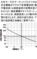 ねじ止めタイプ