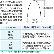 ねじ止めタイプ