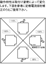 ねじ止めタイプ