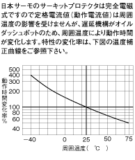 ねじ止めタイプ