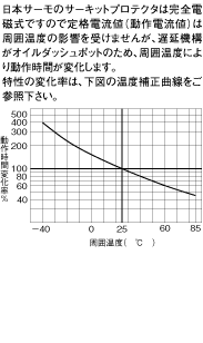 ねじ止めタイプ