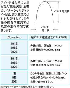 ねじ止めタイプ