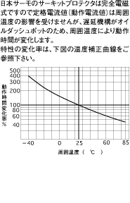 ねじ止めタイプ