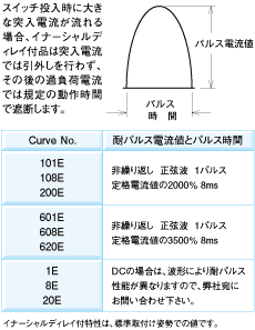 ねじ止めタイプ