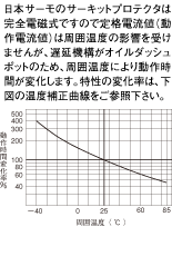 ねじ止めタイプ